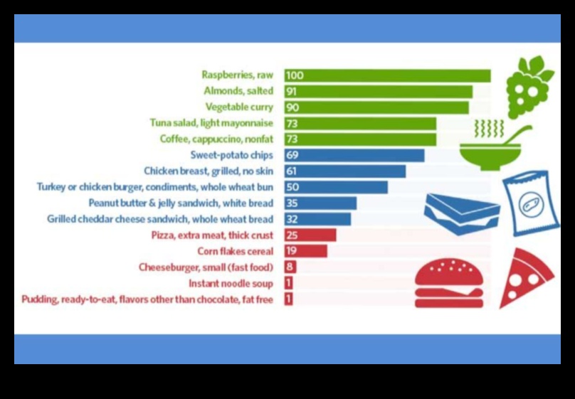 The Nutrient Compass: Πλοήγηση στο μονοπάτι σας προς την ευεξία