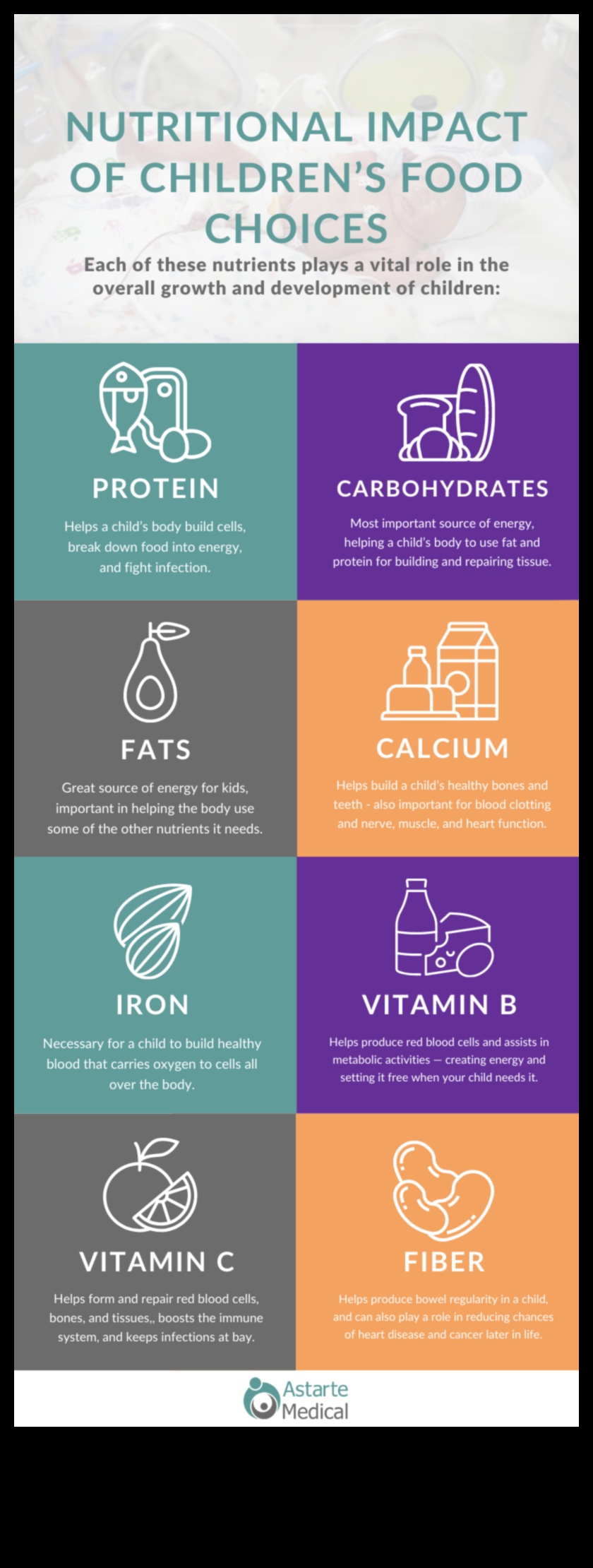 Θρέψη πέρα ​​από τη γεύση: Η σημασία της θρεπτικής αξίας