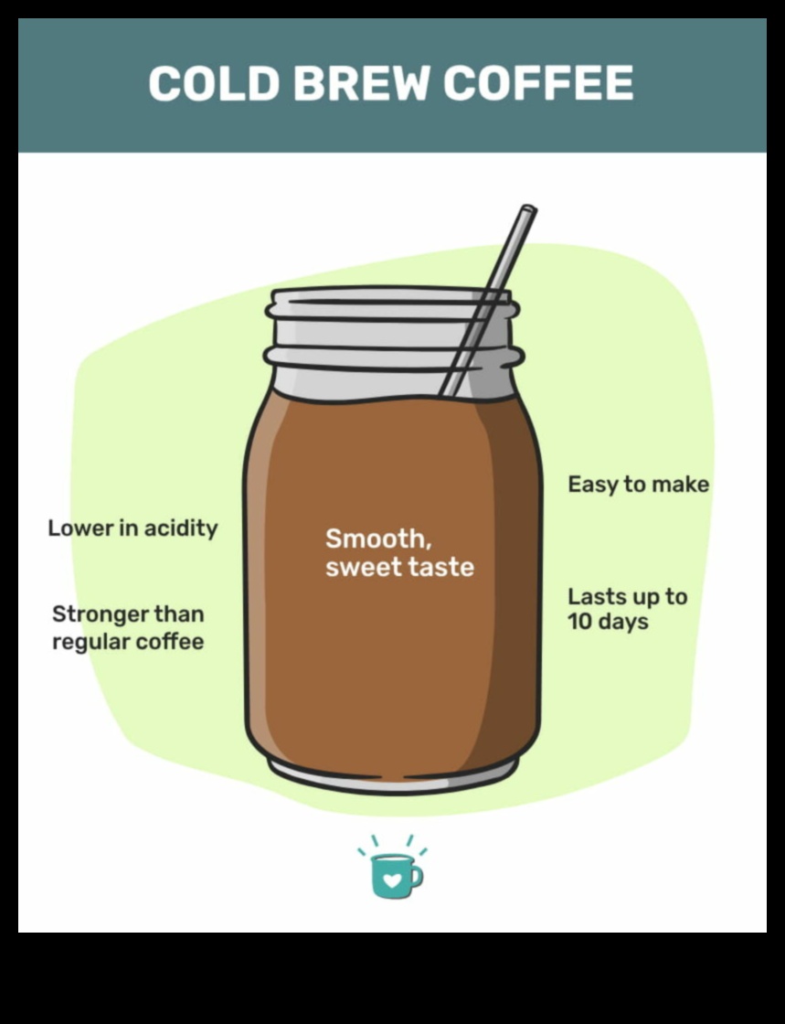 Sp and Share: Δημιουργία εμπειριών Cold Brew με άλλους λάτρεις του καφέ