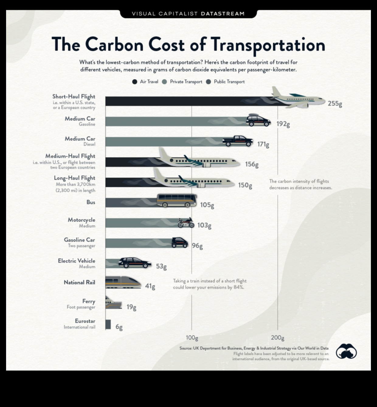 Commercial Fleet Footprints: Exploring the Impact of Vehicles on the Operations of Businesss