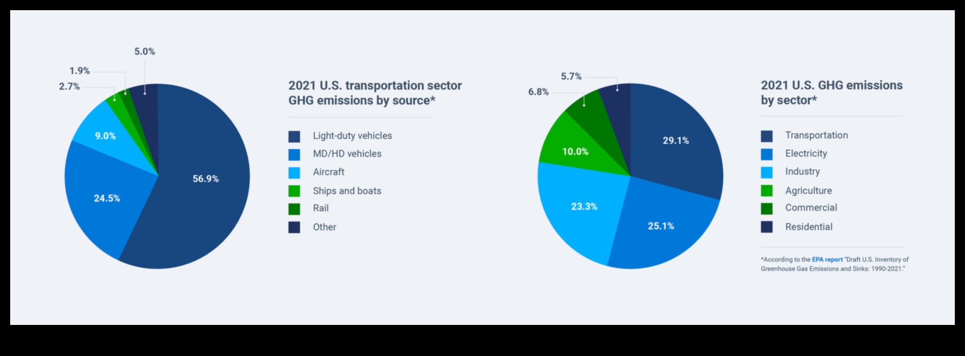 Commercial Fleet Footprints: Exploring the Impact of Vehicles on the Operations of Businesss