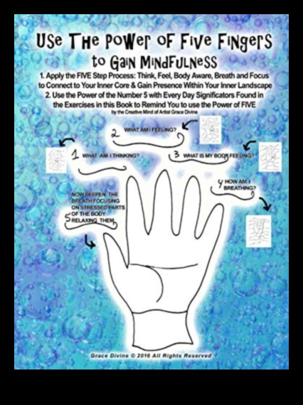 Mindful Core: Ενίσχυση του κέντρου σας με συνειδητές προπονήσεις