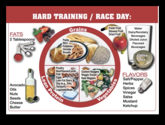 The Olympian's Plate: Στρατηγικές για το Χρυσό Μετάλλιο στην Αθλητική Διατροφή