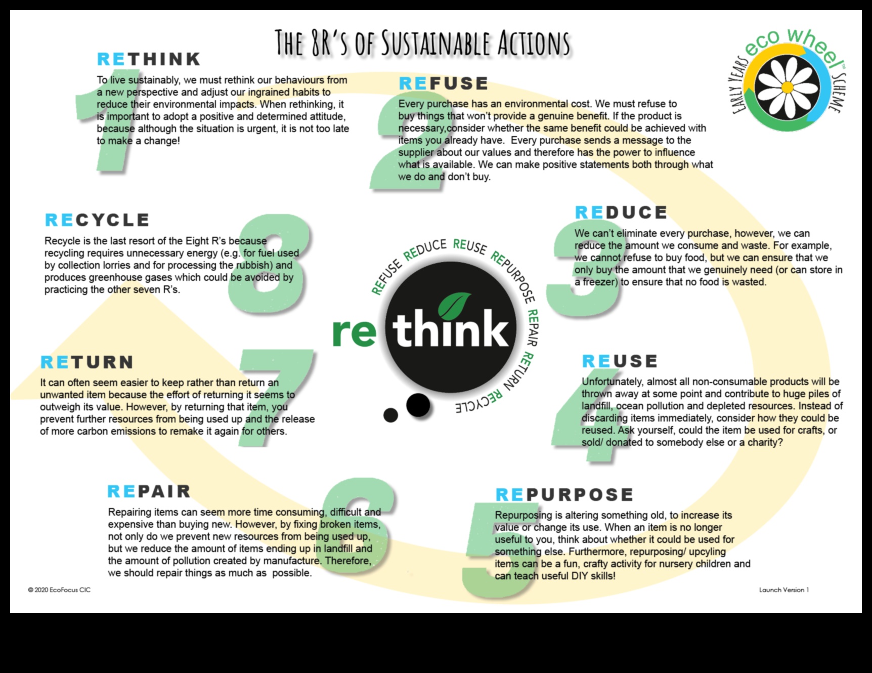 Eco-Wheels Lifestyle: Συνδυάζει τη βιωσιμότητα με τη σύγχρονη ζωή