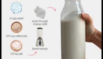 DIY Oat Adventures: Δημιουργία μοναδικών και γευστικών παρασκευασμάτων φυτικού γάλακτος