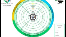 Eco-Wheels Lifestyle: Συνδυάζει τη βιωσιμότητα με τη σύγχρονη ζωή