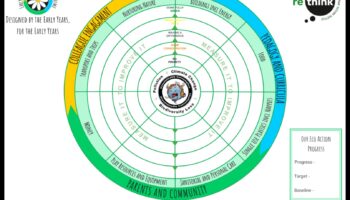 Eco-Wheels Lifestyle: Συνδυάζει τη βιωσιμότητα με τη σύγχρονη ζωή