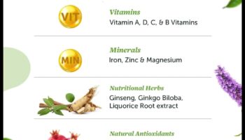 Revitalize and Thrive: Απαραίτητα θρεπτικά συστατικά για μια ακτινοβόλο ζωή