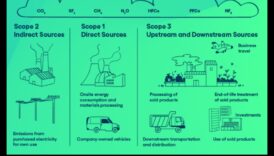 Commercial Fleet Footprints: Exploring the Impact of Vehicles on the Operations of Businesss