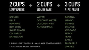 Υγρά πράσινα για μεσημεριανό γεύμα: Γρήγορες και γεμάτες θρεπτικά συστατικά λύσεις Smoothie